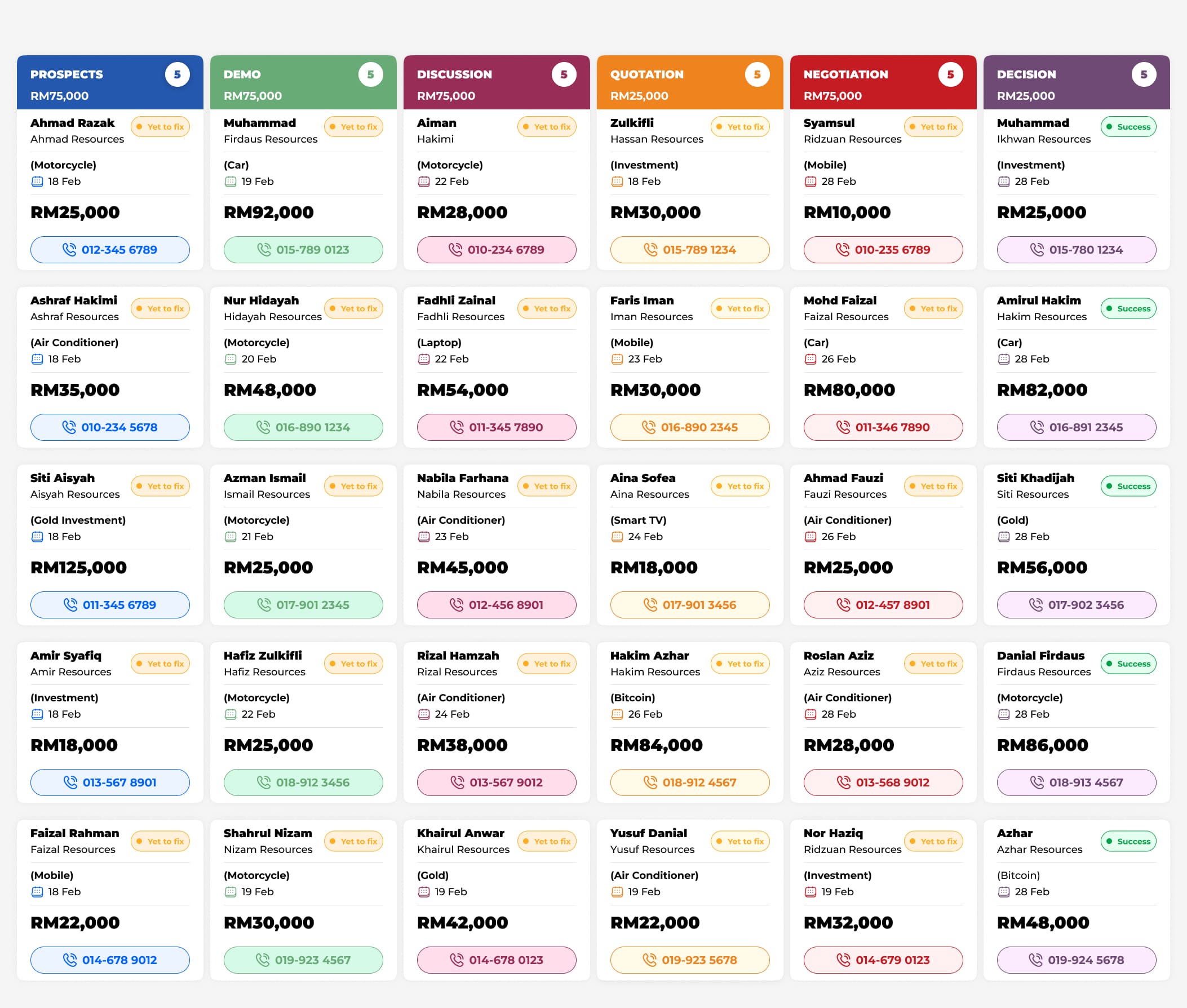  CRM Sales Pipeline Management